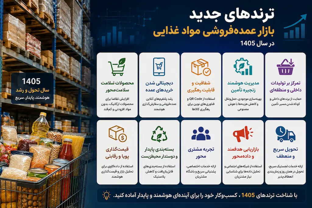 ترندهای جدید بازار عمده‌فروشی مواد غذایی در سال 1405