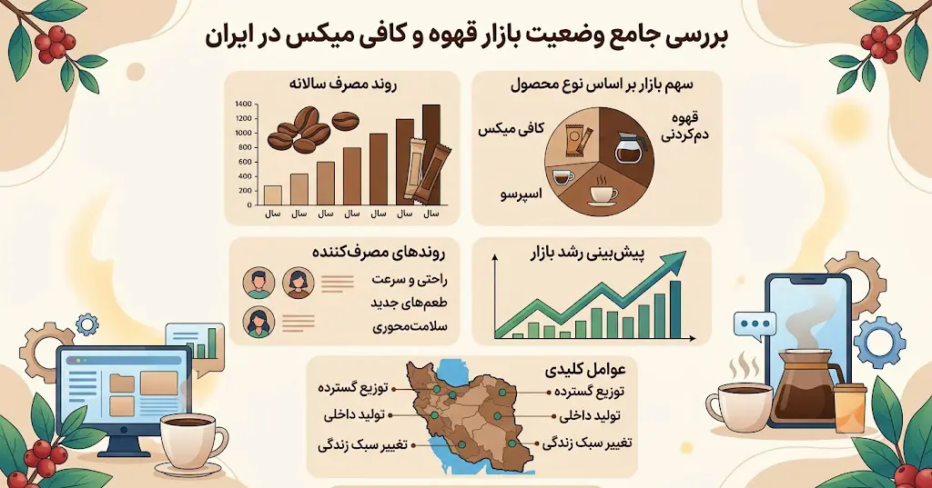 بررسی وضعیت بازار قهوه و کافی میکس 3 بررسی وضعیت بازار قهوه و کافی میکس